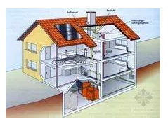 Passive House Passive House