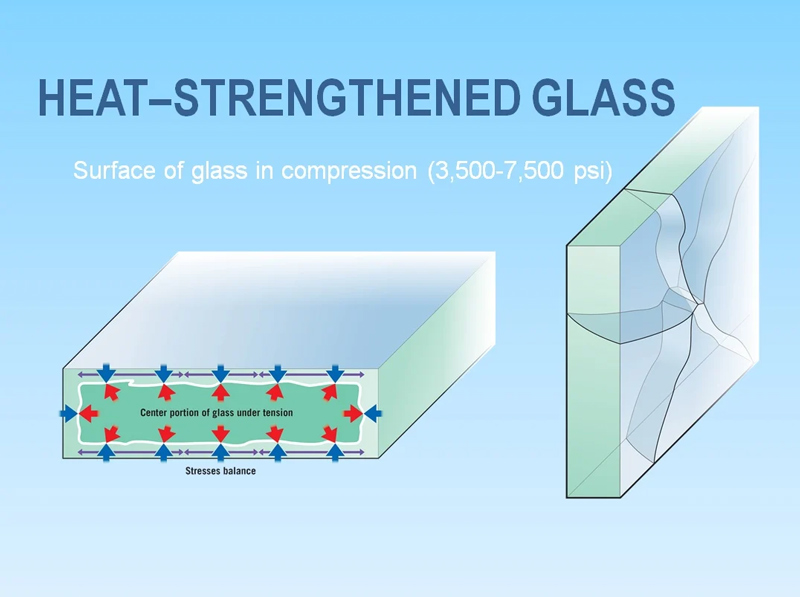 Features of Heat Strengthened Glass Features of Heat Strengthened Glass