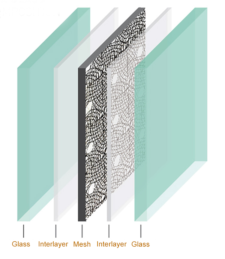Mesh Laminted Glass Mesh Laminted Glass