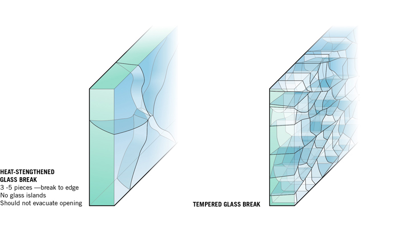 Tempered Glass vs Heat Strengthened Glass Tempered Glass vs Heat Strengthened Glass