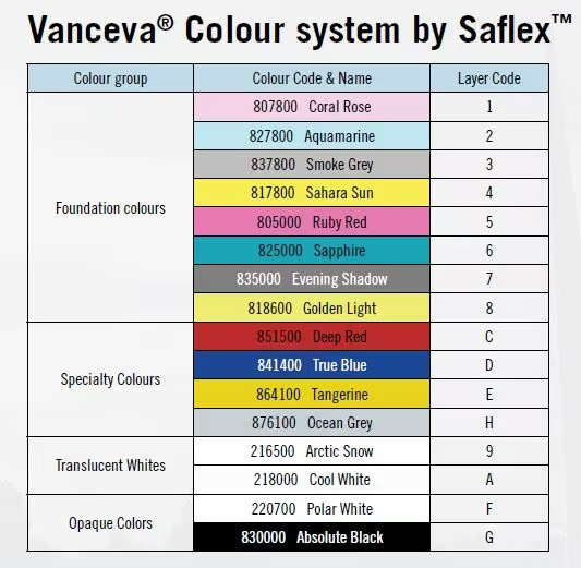 Vanceva PVB type Vanceva PVB type