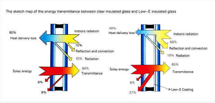 Descriptions of Thermal Insulation Descriptions of Thermal Insulation